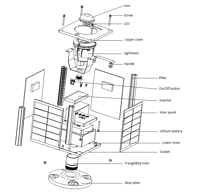 Solar LED Unserviceability Light