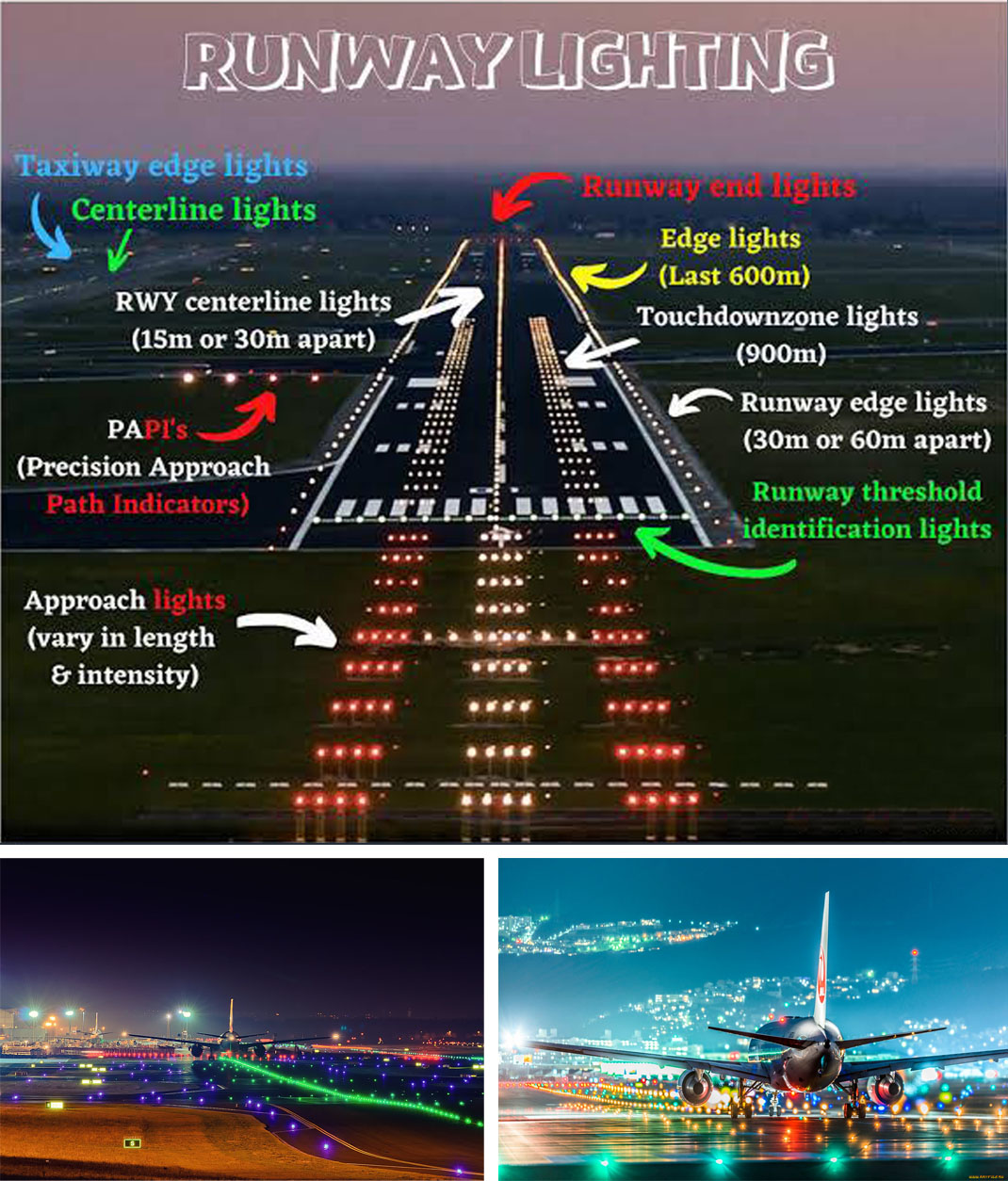 Embedded runway light