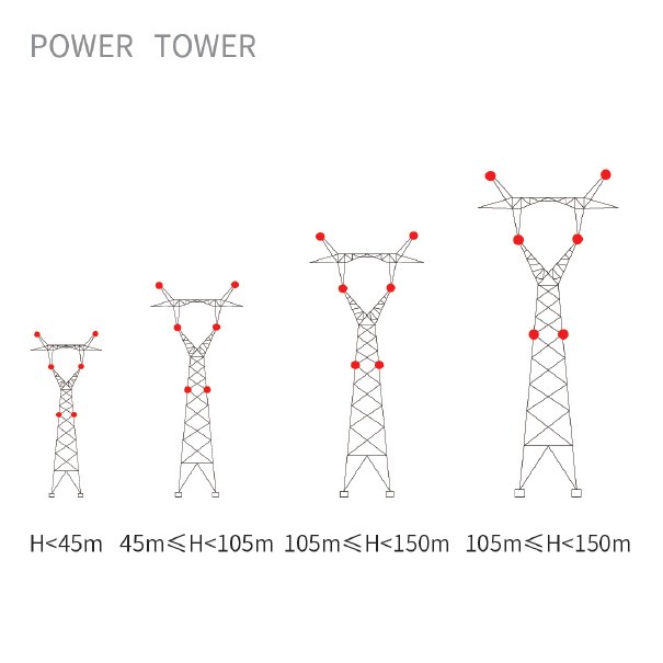 Marking Solutions for Power Transmission Lines Supplier